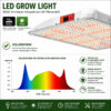 Growbox Komplettset mit optimaler Zeltgröße 80×80×180cm