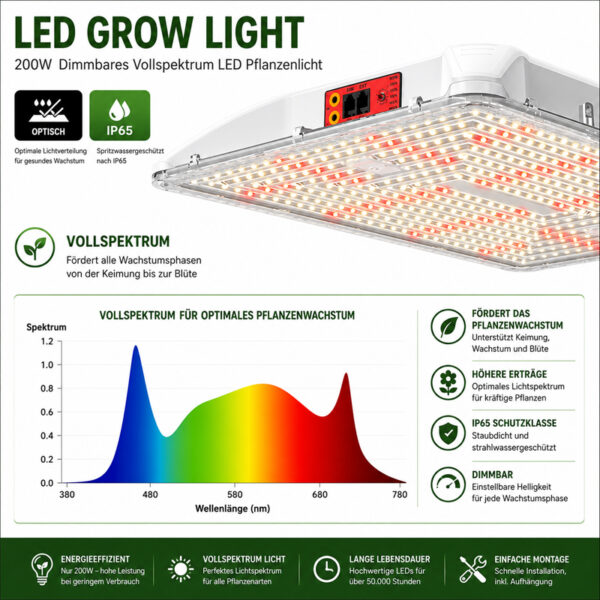 Growbox Komplettset 420LED® TIPI – 80×80×180cm – 250W LED – Komplett ausgestattet 5 Growbox Komplettset mit optimaler Zeltgröße 80×80×180cm
